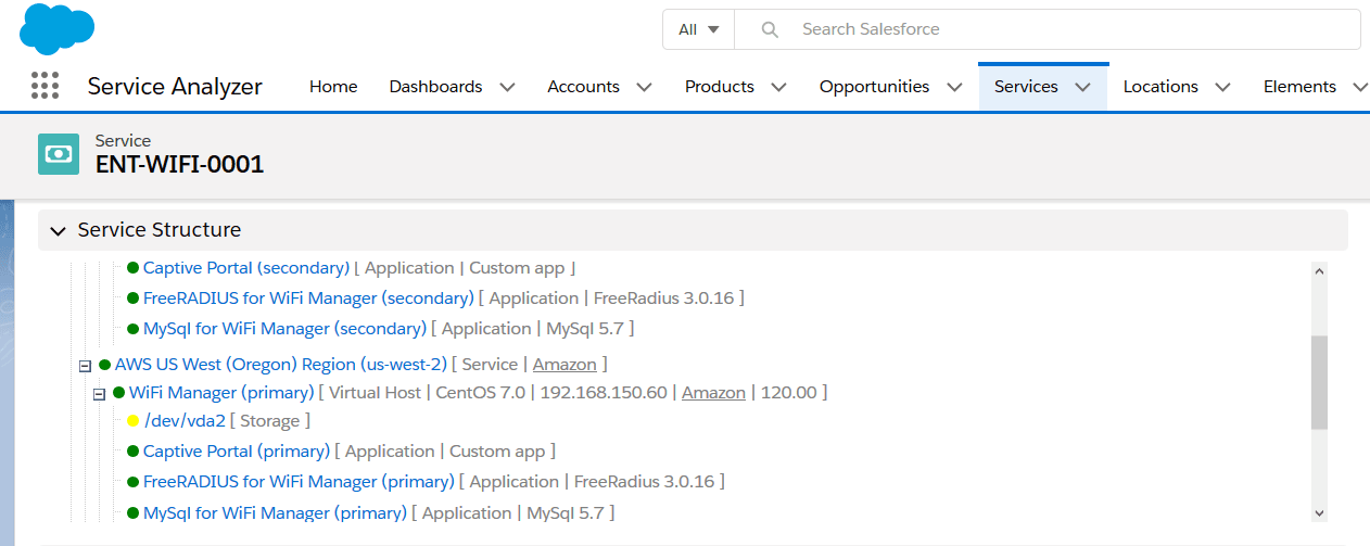 Nextian service elements and their dependencies