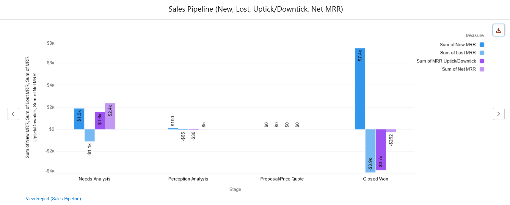 Nextian net sales pipeline forecast
