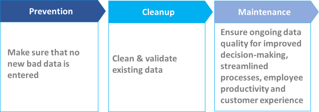 Nextian three-step approach to ensuring data quality