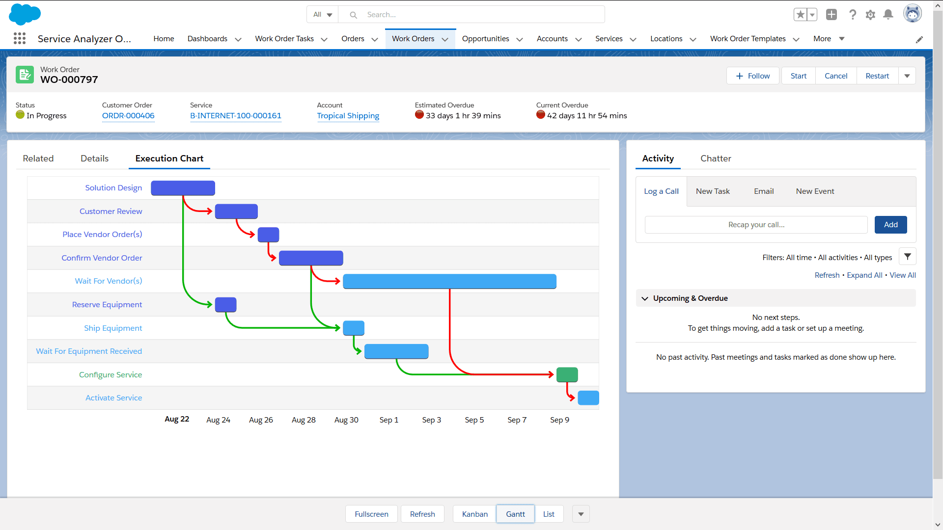 Work order Gantt chart