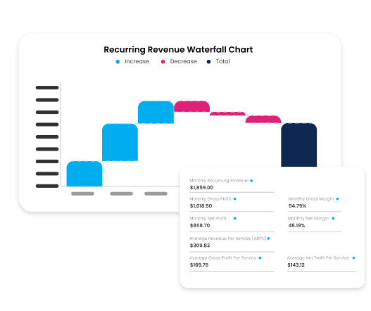 Accurate quote-to-cash financial reports