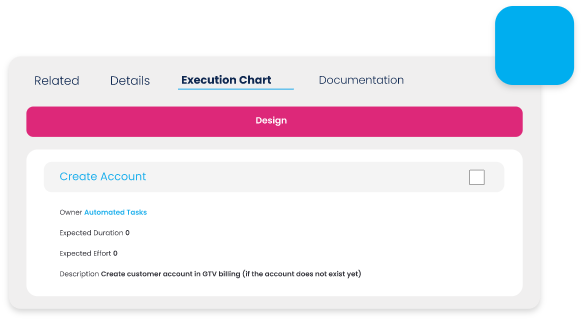 Automated provisioning workflows