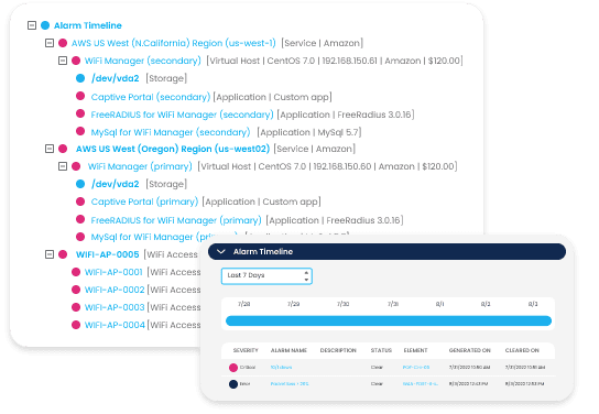 Network Monitoring integration