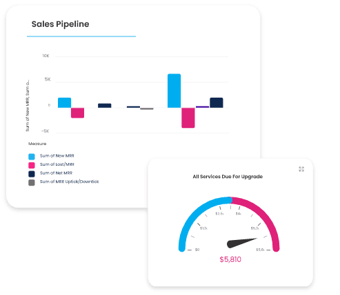 New, cross sales and up-sales reporting