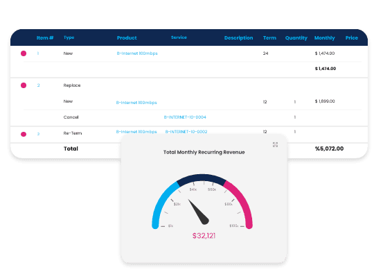 Quote net revenue