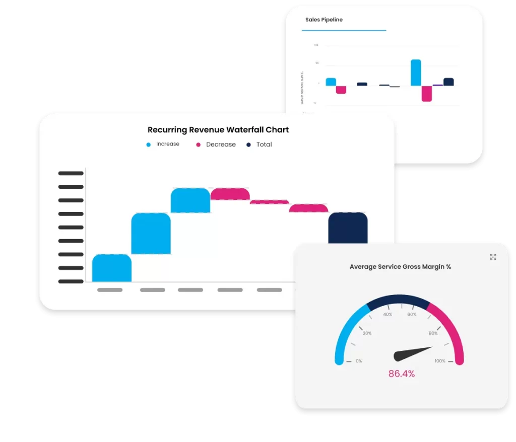 Screenshot of Quote-to-cash reporting and analytics