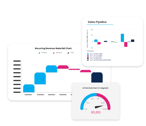 Quote-to-Cash reporting & analytics