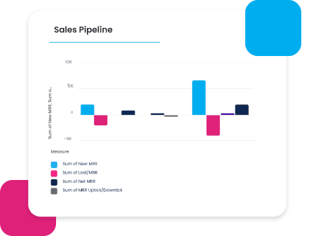 Sales funnel revenue and profit