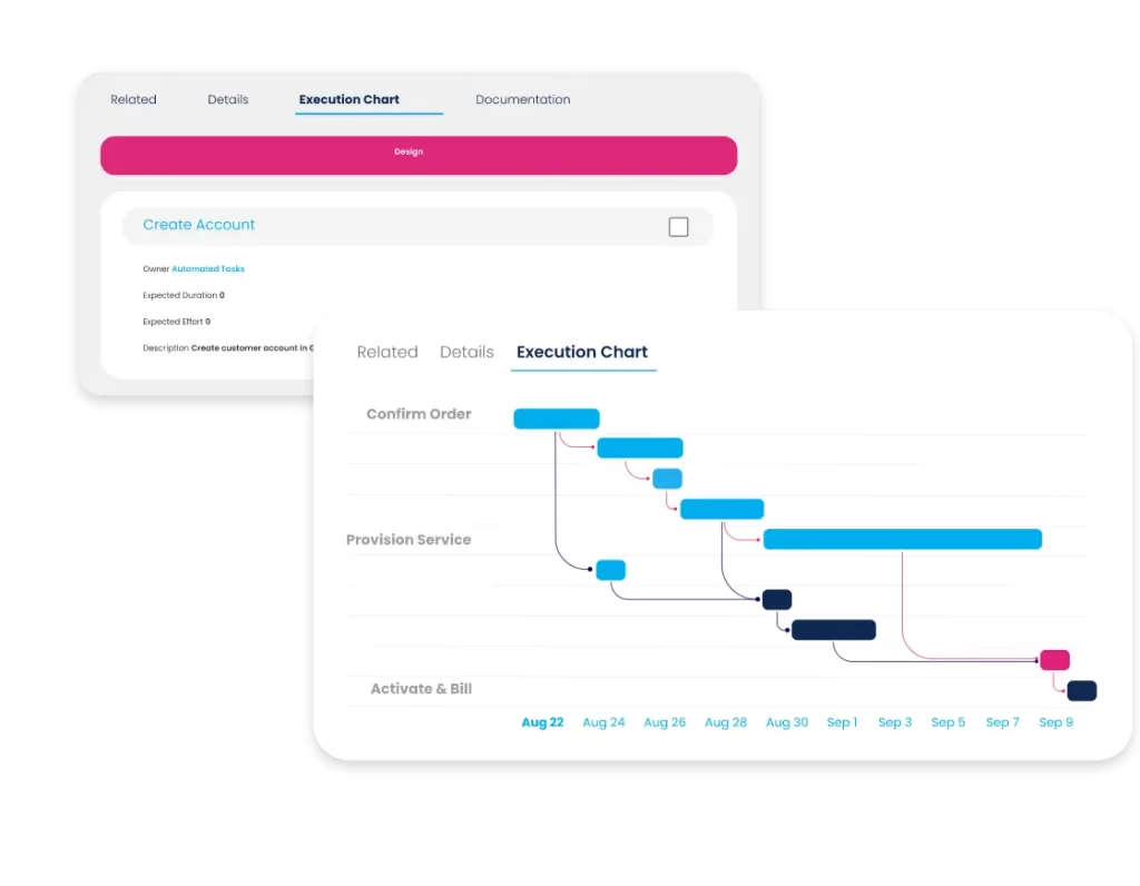 Screenshot of Service provisioning automation