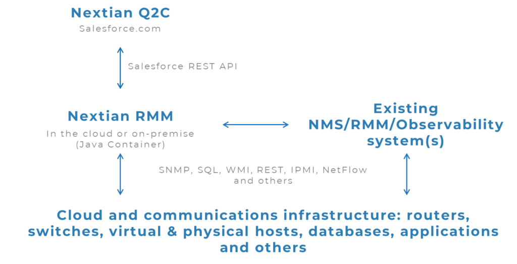 Nextian RMM Deployment