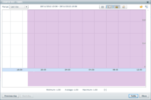 Flat randomizer output