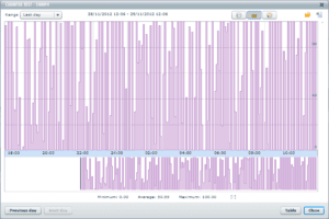 Spike randomizer output