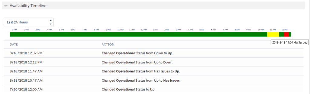 Element availability timeline