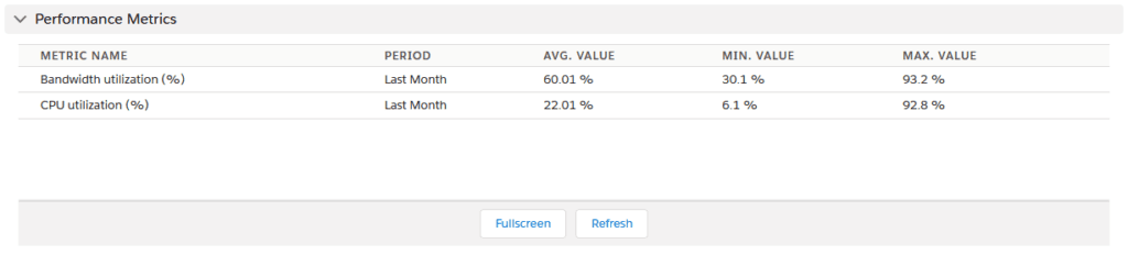 Service performance metrics