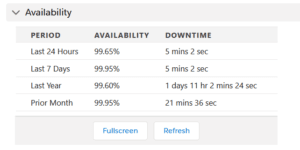 Service Availability Statistics