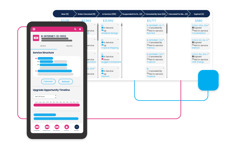 Comprehensive service status