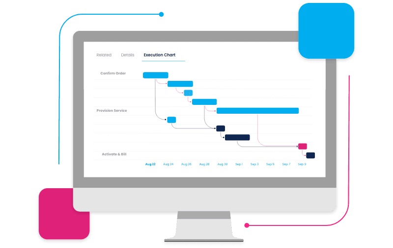 Screenshot of Product delivery workflow