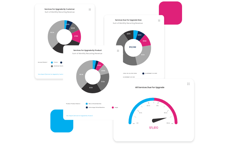 Quote-to-cash dashboards and reports