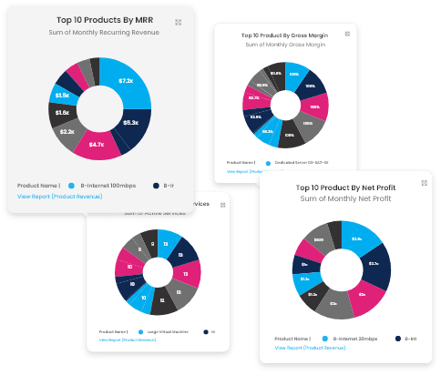 Product financial performance dashboards