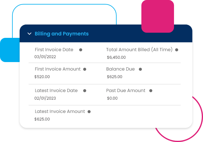 Account billing and payments information