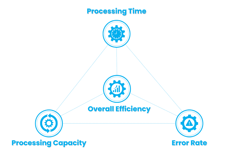 A diagram of Quote-to-Cash (QtC) optimization categories