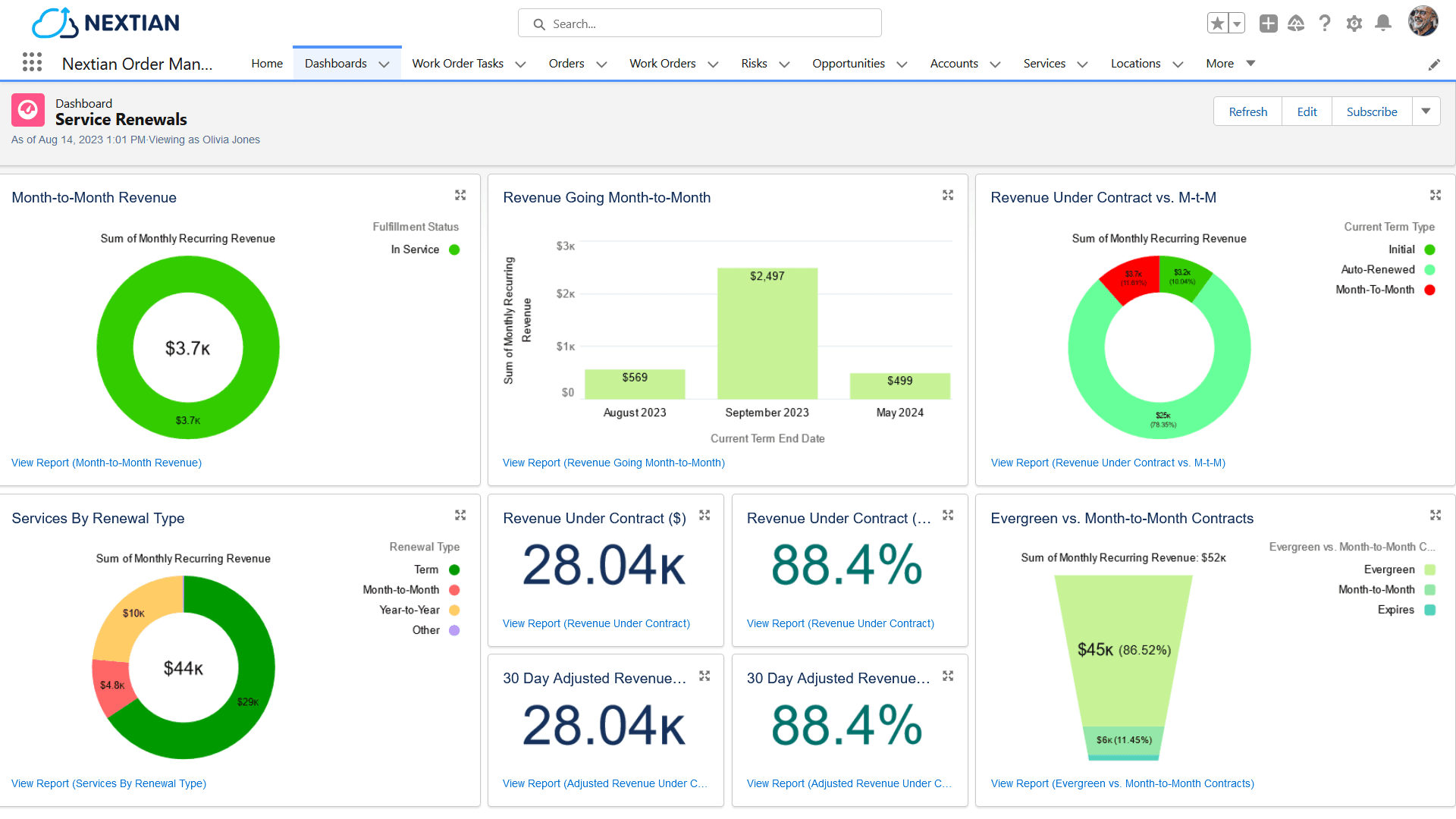 Dashboard view of service contract renewals (month-to-month revenue, revenue under contract, evergreen vs. month-to-month, etc.)