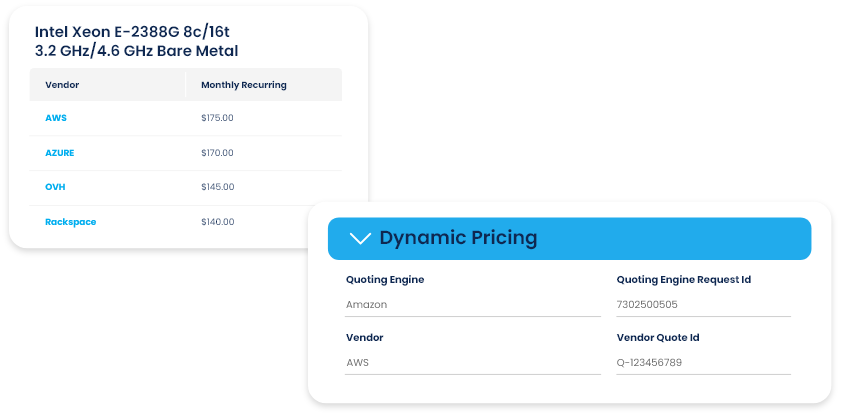 CPQ dynamic sourcing pricing