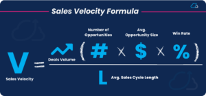 Sales velocity formula