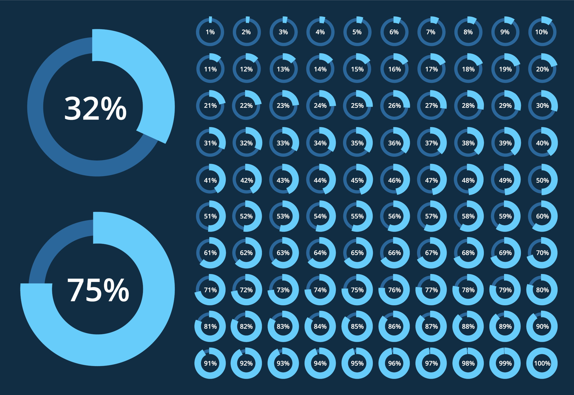 Salesforce data overview