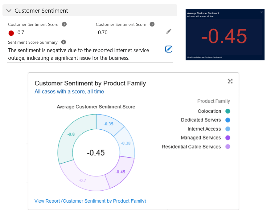 A screenshot of Nextian case customer sentiment score and a sample dashboard