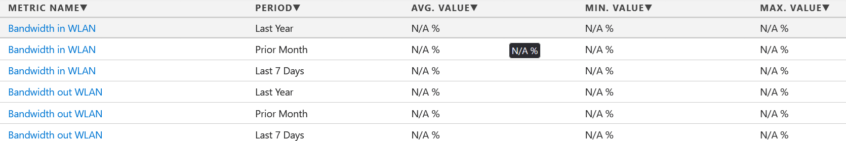 A screenshot of Nextian RMM utilization calculation results when element bandwidth is not configured.