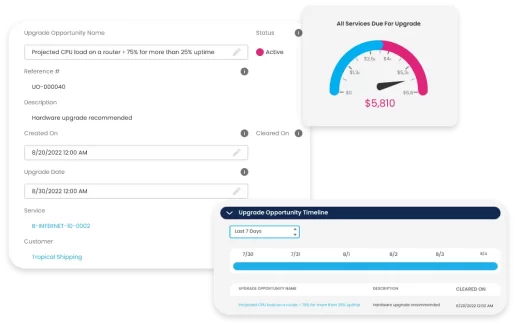 Automated upsell opportunities