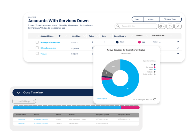 Customer support dashboards