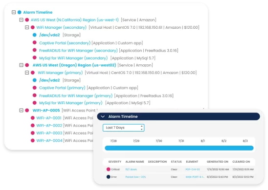 Network monitoring integration