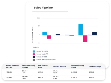 New, lost, uptick, downtick and net sales pipeline