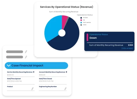 Outage financial impact dashboards