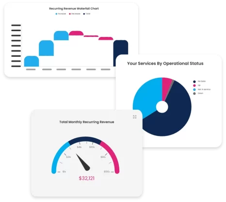 Real time business reports