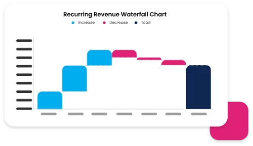 Revenue impact forecasting