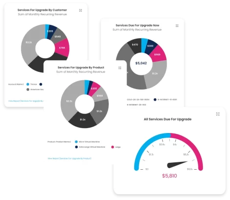 Service monitoring dashboard